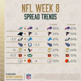 nfl odds week 8|Opening NFL Week 8 Odds & Betting Lines: Point .